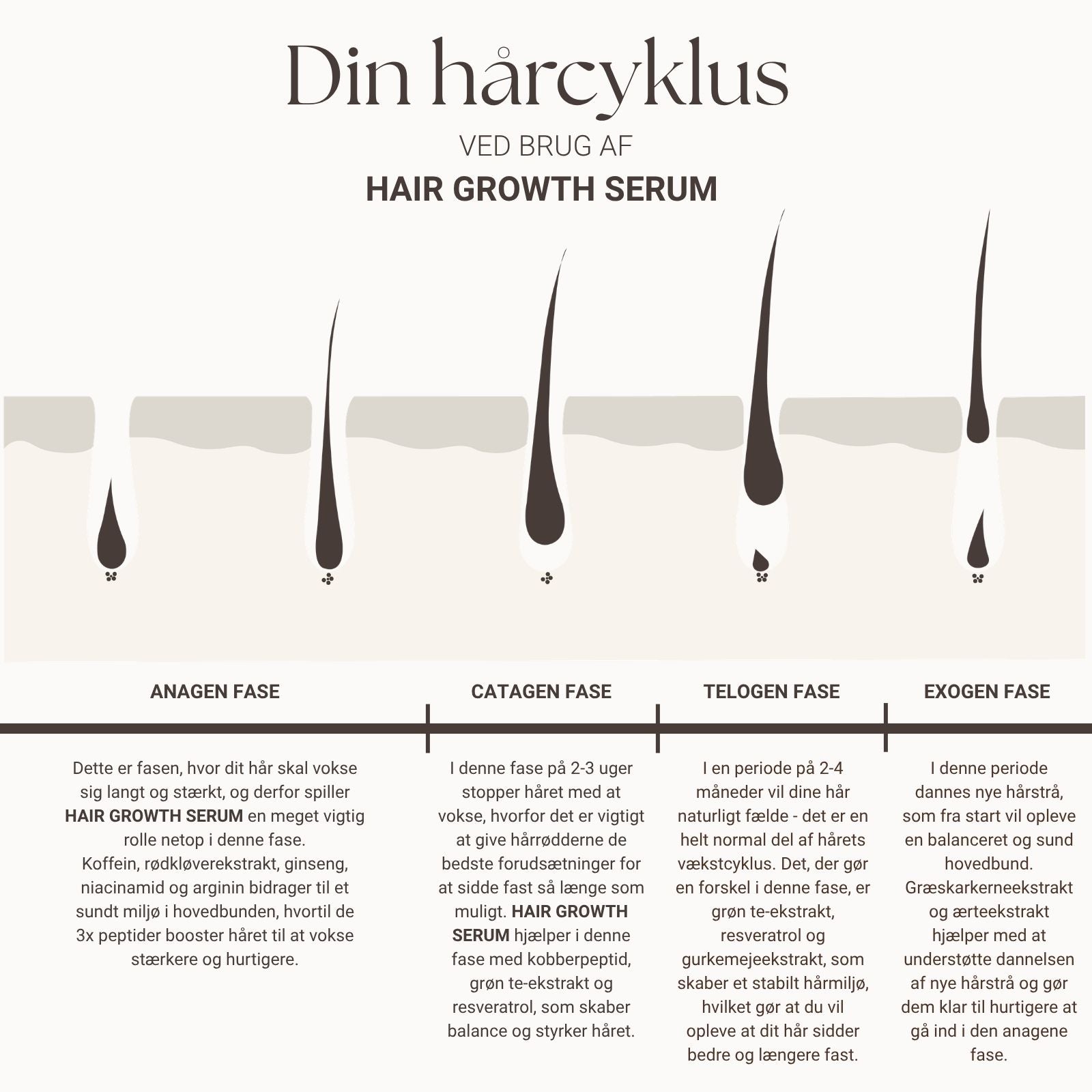 HAIR GROWTH SERUM WITH SANZI GROWTH COMPLEX™ (120ml)